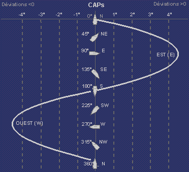 fig deviation caps